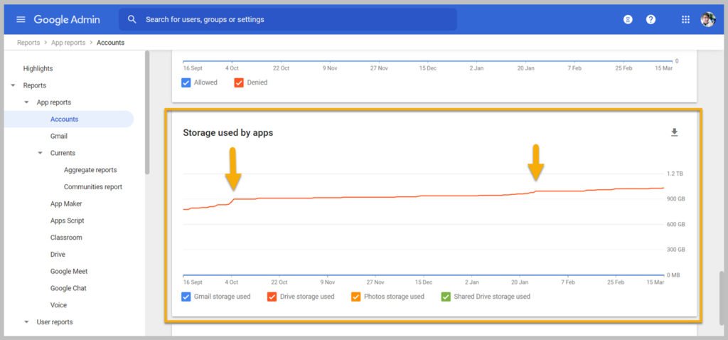 Storage used by apps