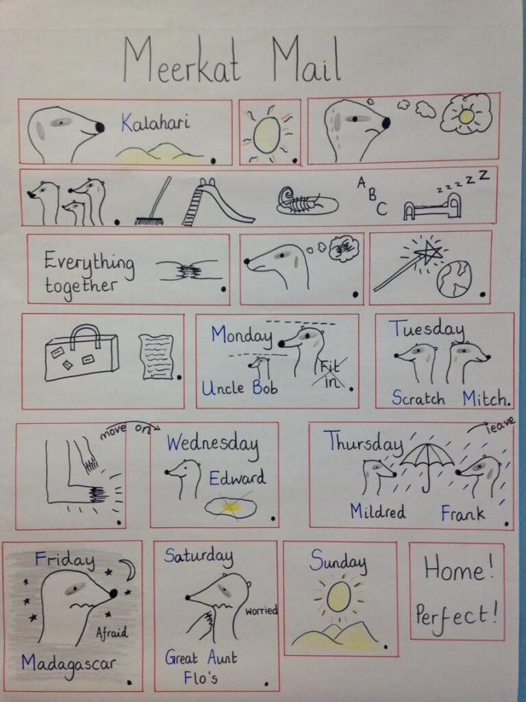 Meerkat Mail Talk for Writing Story map
