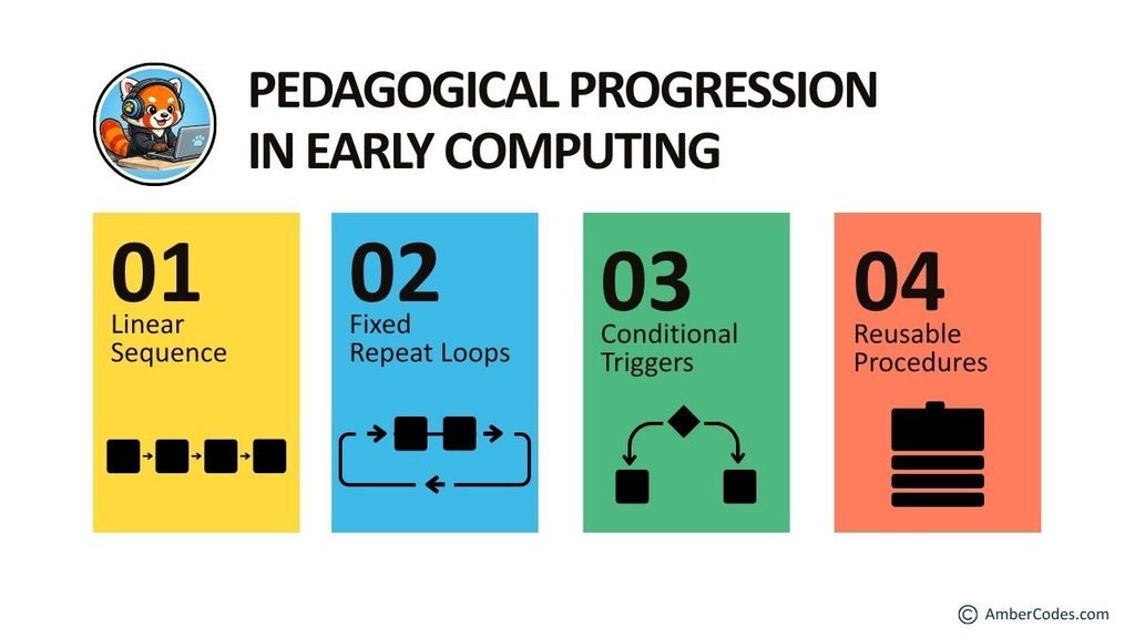This image has an empty alt attribute; its file name is Progression-1-1024x576.jpg